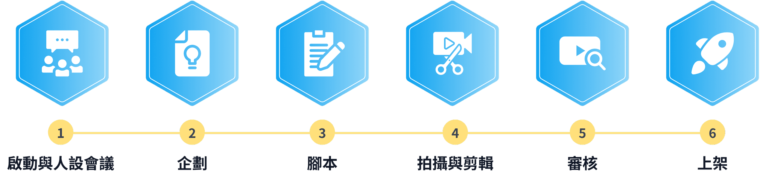 ServiceFlow