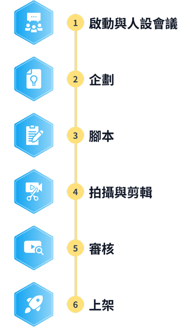 ServiceFlow