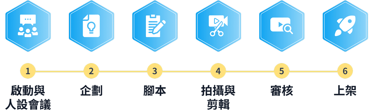 ServiceFlow