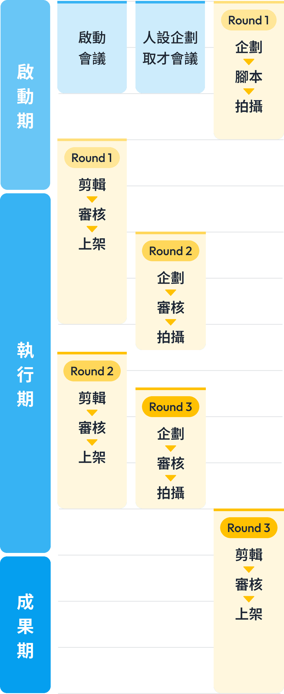 ServiceFlow