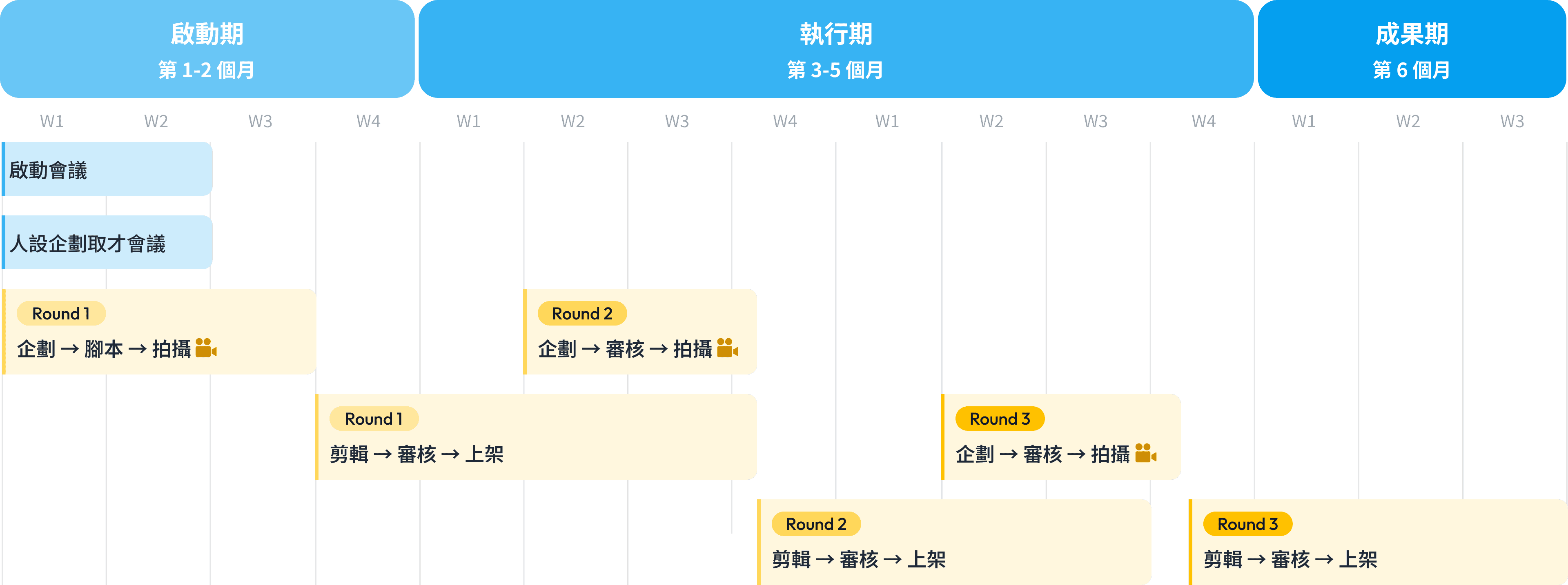 ServiceFlow
