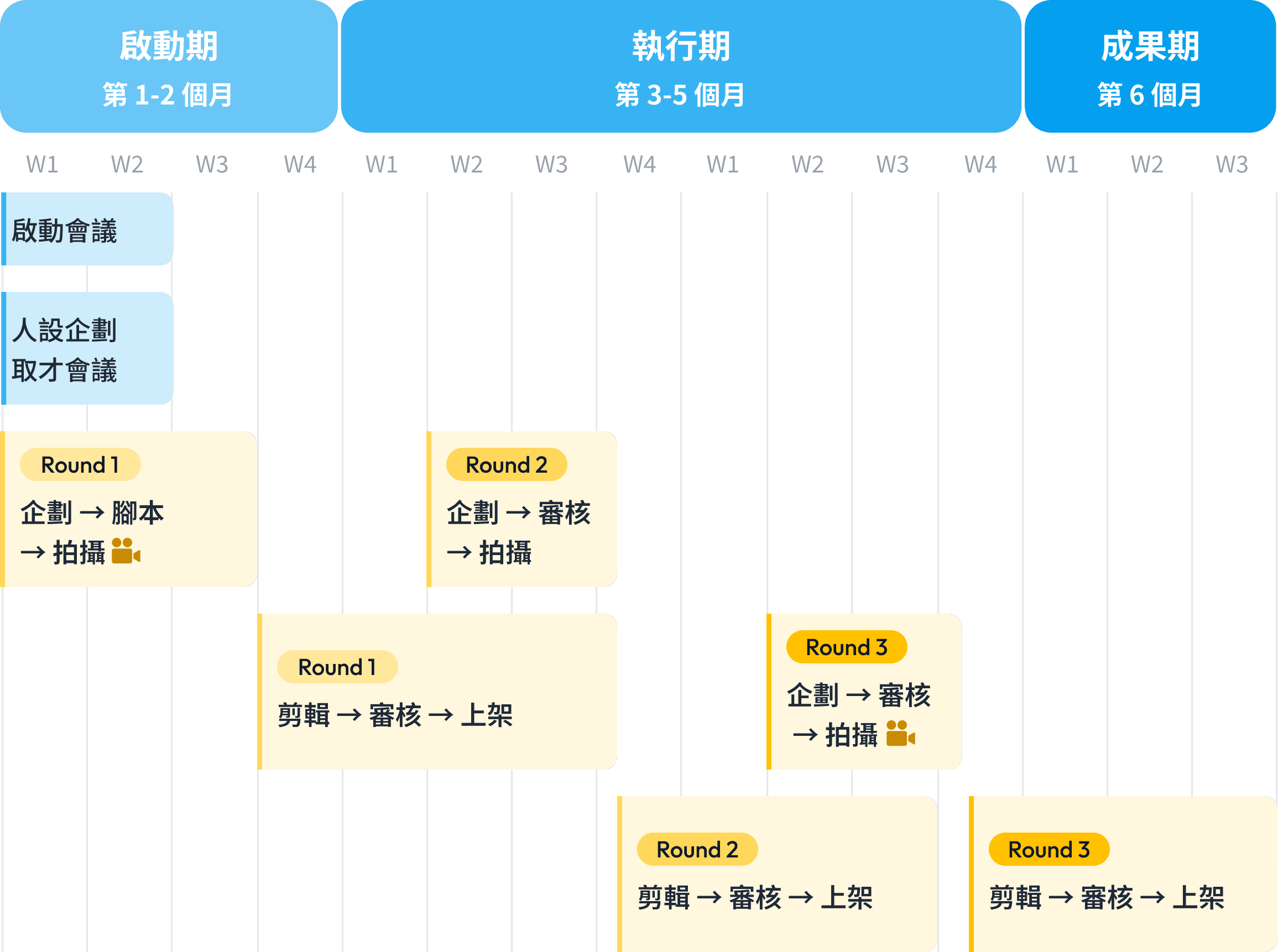 ServiceFlow